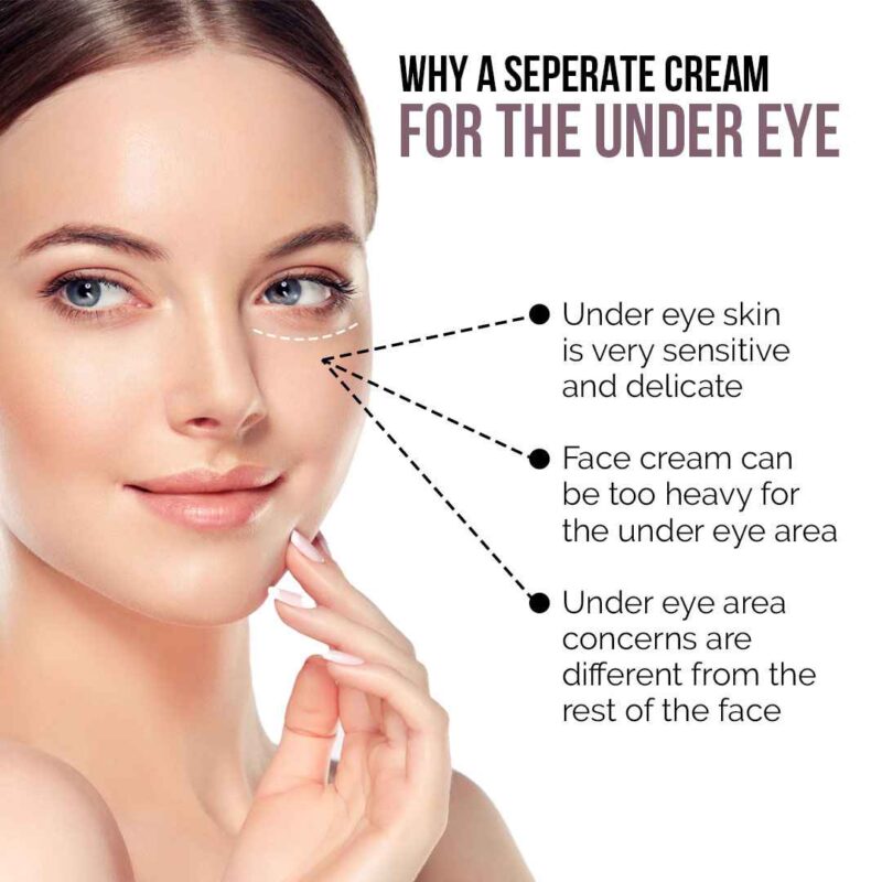 Co Luxury Multi Action Brightening Under Eye Roll On For Dark Circles Puffiness, Fine Lines & Wrinkles - Image 4